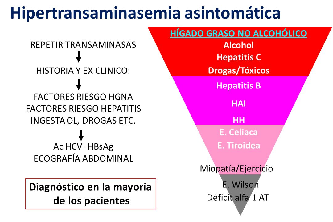Si es posible poner el aceite de ricino a los cabellos